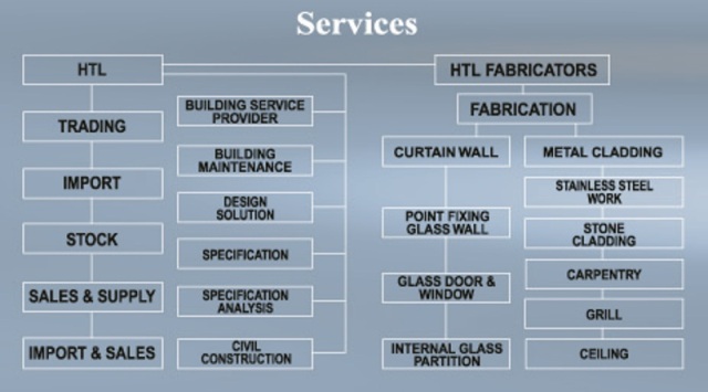 services